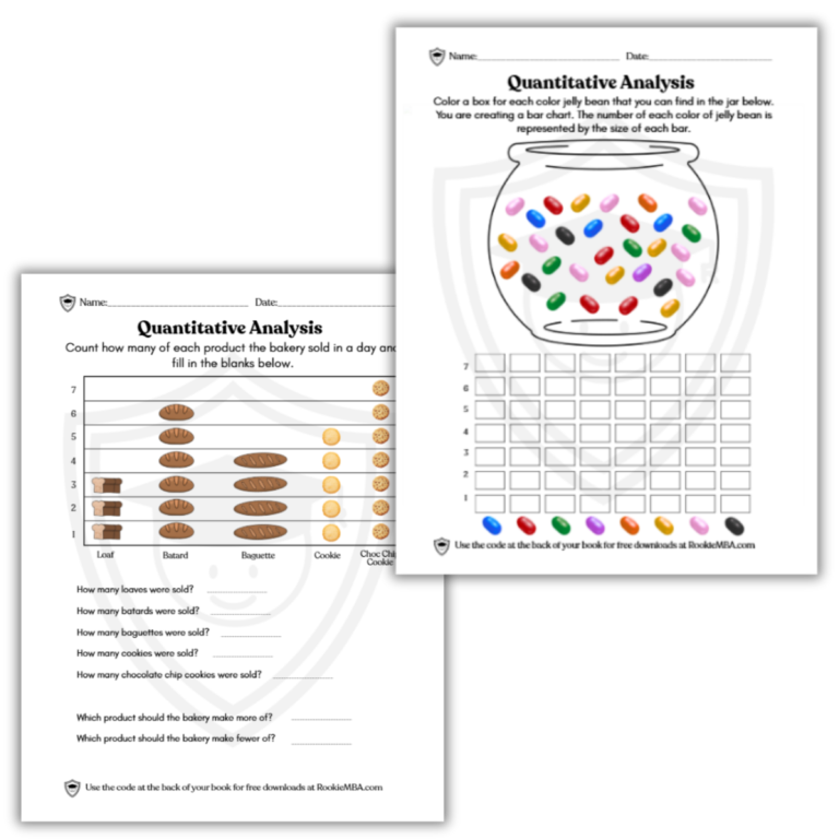 MBA Math bar chart printable activity