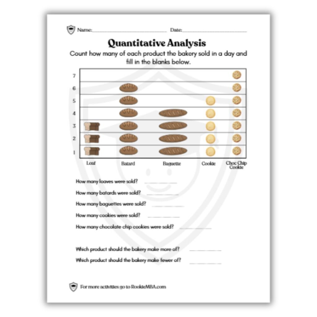 BreadBarChart